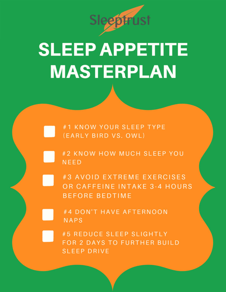 Sleep appetite masterplan